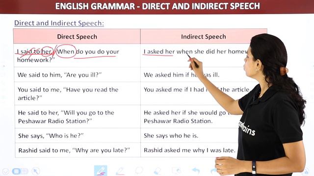 Conversion of Different Types of Sentences Into Indirect Speech | Class 4 to 8 English Grammar