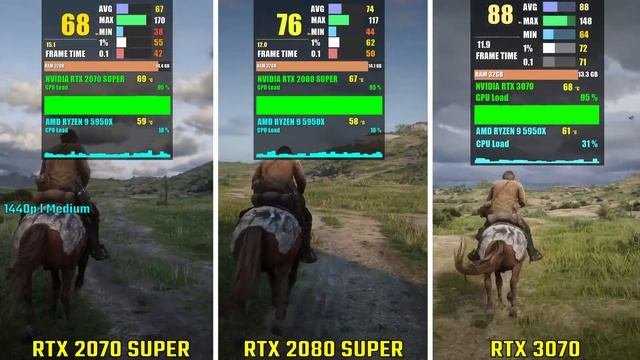RTX 2070 SUPER vs RTX 2080 SUPER VS RTX 3070  Test in 5 Games  1440p