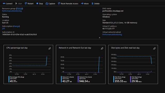 Creating a Test Platform in Azure
