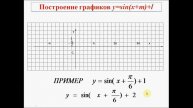 Функции у=sin x и y = cos x. Алгебра 10 класс