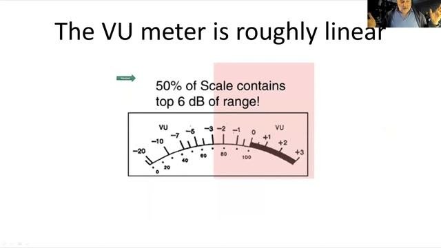 Levels, Loudness And Line-ups With John Maizels
