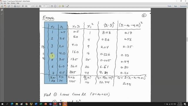 Chapter 17 Part 01 Least Squares Method Linear Fit