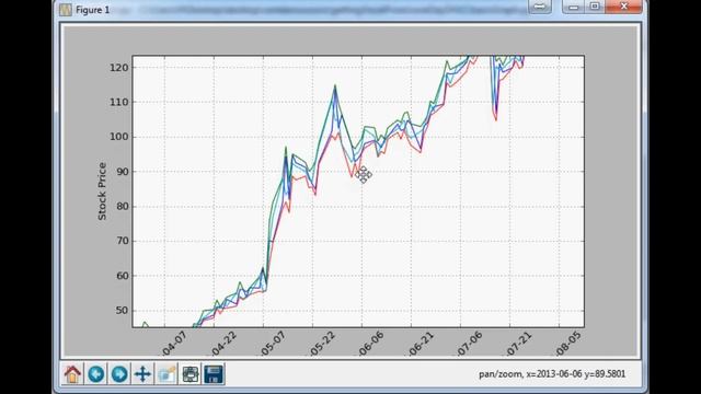Python Charting StocksForex for Technical Analysis Part 8 - Improving our Stock Chart