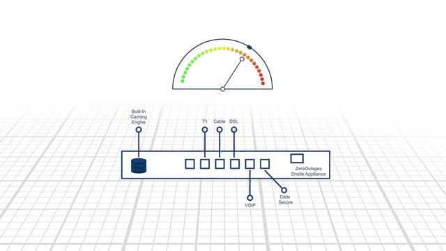 ZeroOutages Competitive Overview