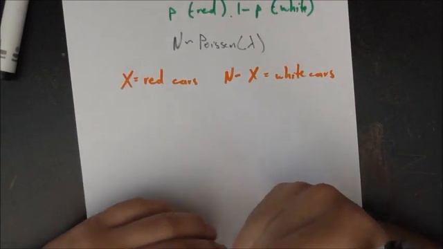 The Borel Distribution + Notes on Poisson Distribution