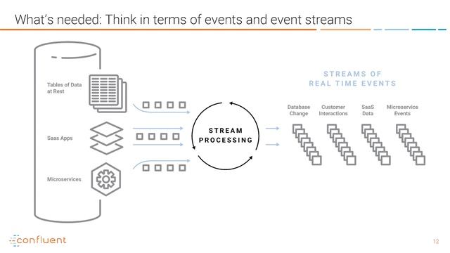 The Event Streaming Platform Explained | Jay Kreps, CEO, Confluent