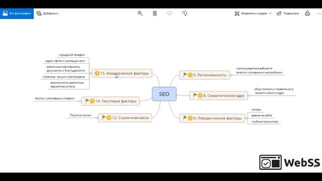 ПОИСКОВОЕ ПРОДВИЖЕНИЕ (SEO) (Личные Кабинеты WebSS)