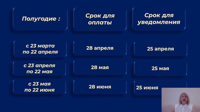 Уведомления об исчисленных суммах НДФЛ