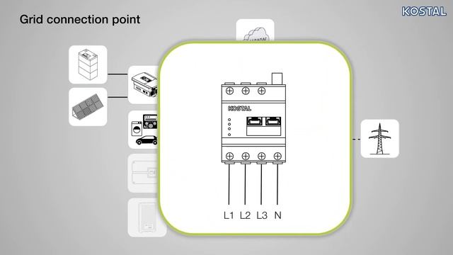 KOSTAL Smart Energy Meter: Connection on PLENTICORE and PIKO IQ