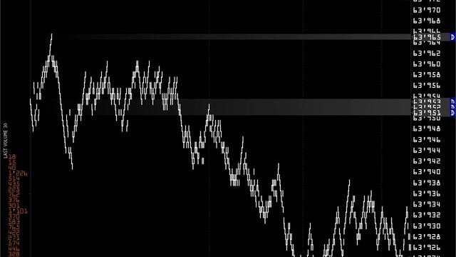 Просто и понятно о трейдинге - Тиковый график Tick Chart ч1