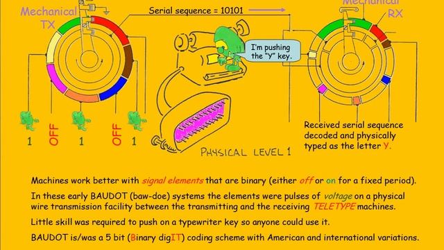 Decode ASCII (American Standard Code for Information Interchange)