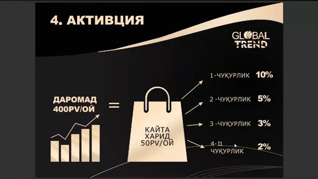 Global Trend Янги маркетинг план УЗБЕКИСТАН 2023 (узбек тилида)