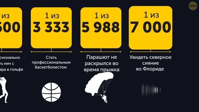 Сравниваем наиболее и наименее вероятные события