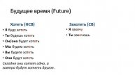 РКИ. Учим русские глаголы "хотеть" и "захотеть", А1