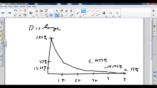 Digital Circuits Chapter 13 last day Chapter 14 only day