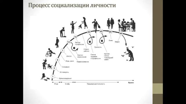 Цифровизация. Взгляд в наше недалёкое будущее