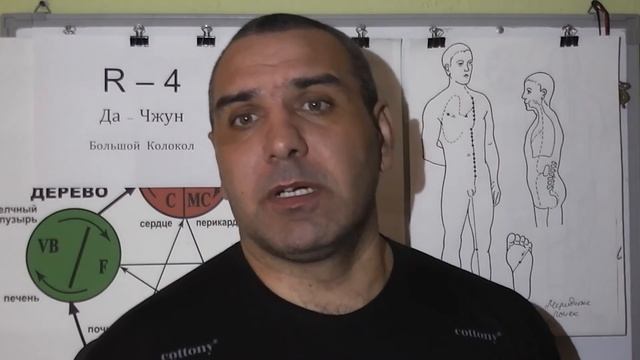Активизируем Меридиан Почек R.