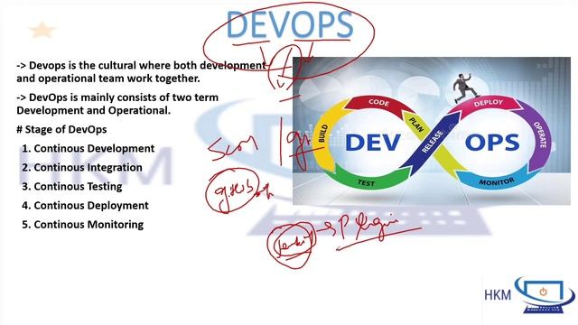 Know what CI/CD Pipeline and Devops are and What are Jenkins and the role of Jenkins in DevOps