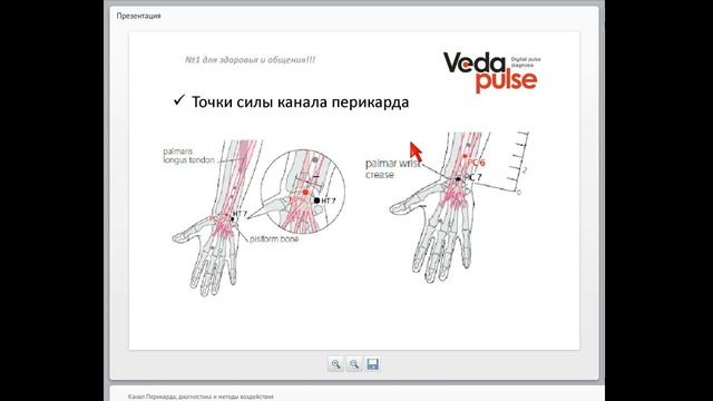 Канал Перикарда, диагностика и методы воздействия