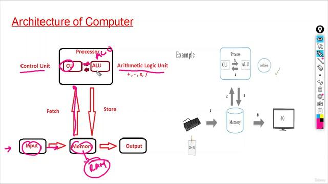 3. Computer Architecture