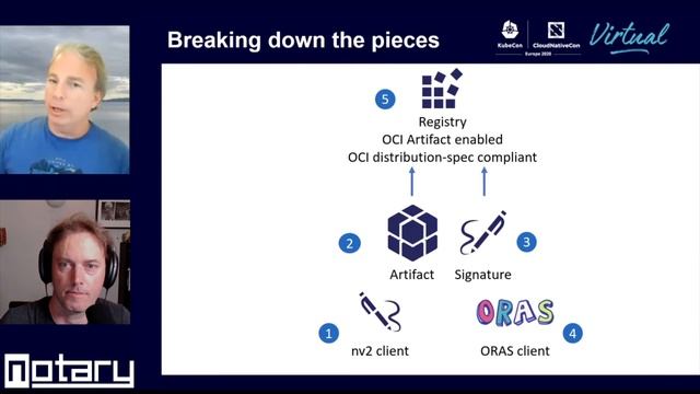 Notary v2 Outstanding Issues Working Session - Justin Cormack, Docker & Steve Lasker, Microsoft