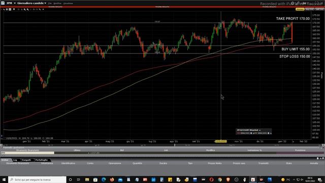 Mister Trader: Stocks, Options, Commodity Spread - Buy Limit Su JPMorgan Chase & Co (JPM)