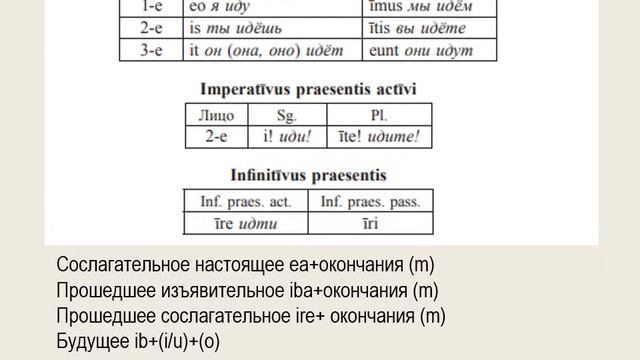 Практическая грамматика латинского языка 15