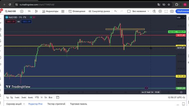 Брифинг  FOREX, CME, MOEX. Конец хайпа?