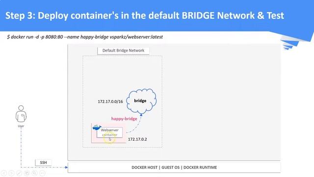 kubernetes tutorial  | Docker Networking | DEMO: Create, Deploy and Inspect default Docker Networks