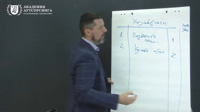 Что делать, если у вас нет времени на развитие бухгалтерского бизнеса