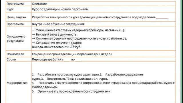 Бюджет для HR: что можно убрать в 2022 году, что стоит учесть, в каких программах работать?
