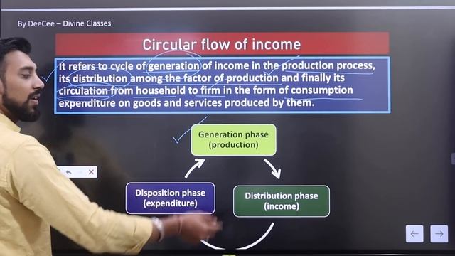 Circular Flow of Income | Introduction to Macroeconomics | Class 12 | Chapter 1