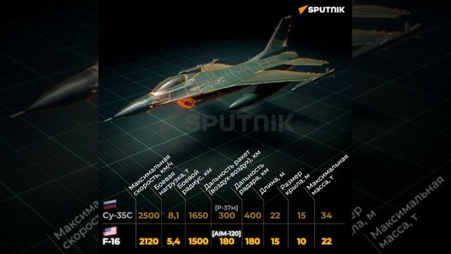 Кто круче F-16 или Су-35, сравниваем!