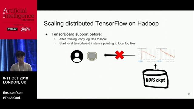 TonY: Native support of TensorFlow on Hadoop