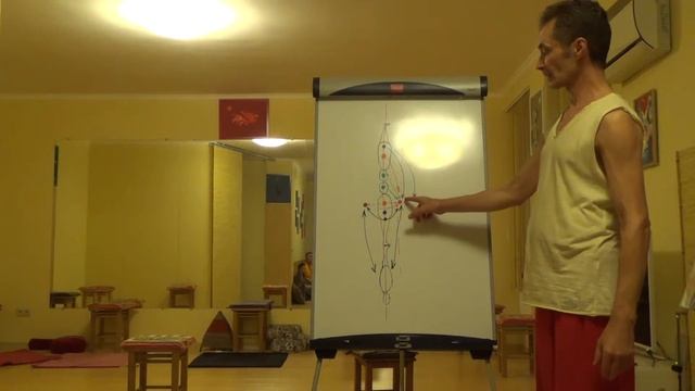 Кармапсихология 8. Кто выбирает?