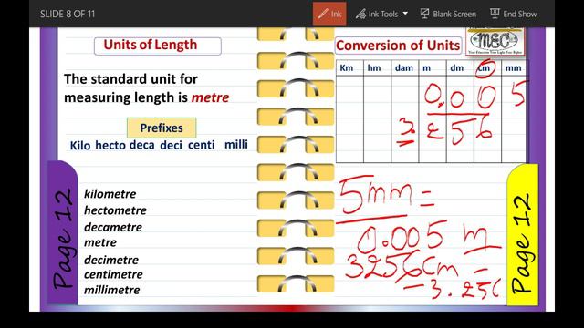 Unit 6: LENGTH MEASUREMENTS (Maths Grade 4)