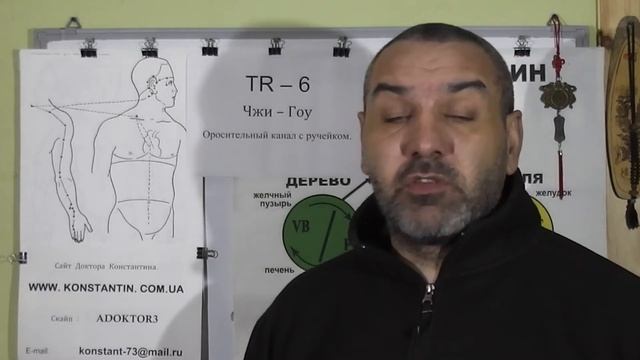 Активизируем Меридиан Тройного Обогревателя.