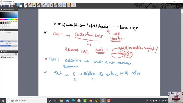 Internet of Things (IoT): Lecture: 03 (Logical Design and Enabling Technologies)