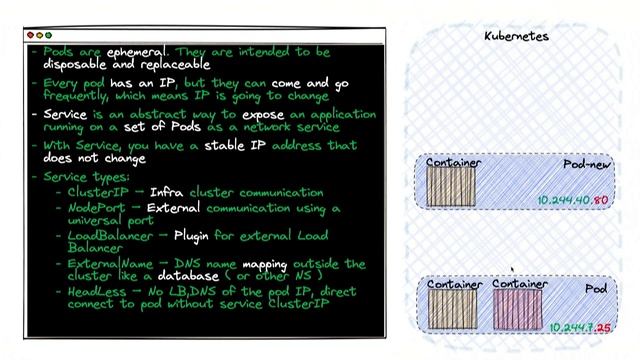 Kubernetes networking 101 from bottom to top - Валентин Христев