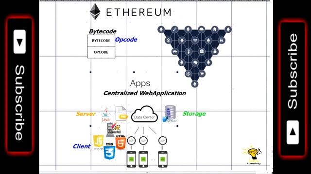 Ethereum Programming Advance 2. Decentralized Applications