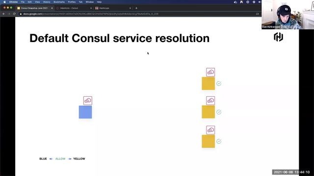 Application Upgrades with Consul Service Mesh