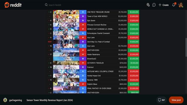 Sensory Tower - January Monthly Report Reaction/EOS Alert For Many Games