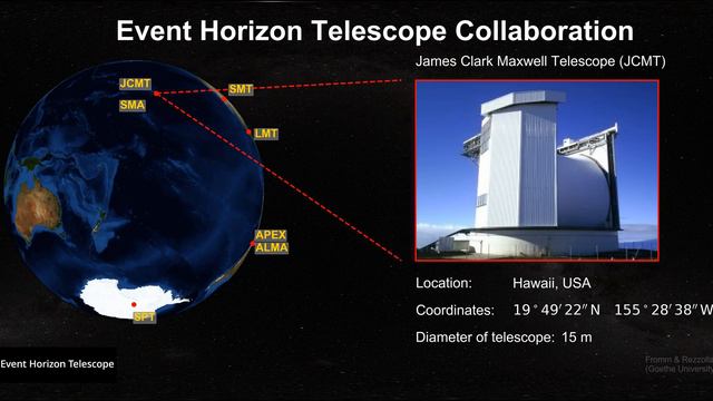 Telescopes in the Event Horizon Telescope Collaboration for future Observations