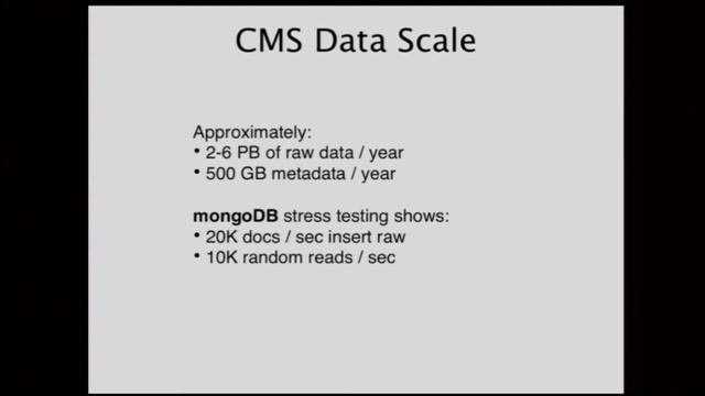 XLDB2012: MongoDB and Big Data at CERN