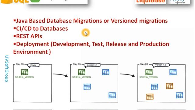 64_1: DevOps CI/CD Docker Docker-Compose Kubernetes Flyway-Liquibase Database Migrations REST API