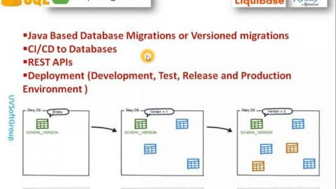 64_1: DevOps CI/CD Docker Docker-Compose Kubernetes Flyway-Liquibase Database Migrations REST API