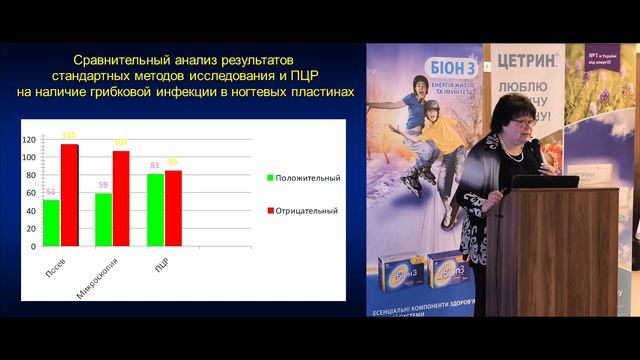 Методи дослідження на наявність грибкової інфекції