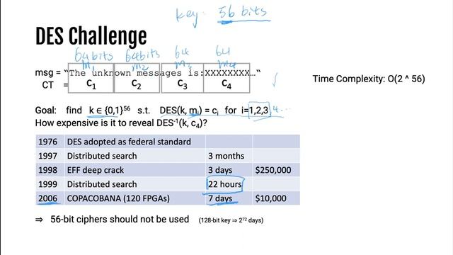CSE365 Cryptography III: Block Ciphers