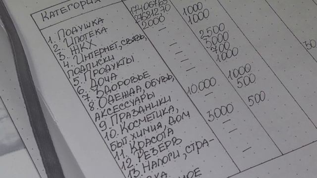 СИСТЕМА ДЕНЕЖНЫХ КОНВЕРТОВ, РАСПРЕДЕЛЕНИЕ 3 / ВСЁ ПОШЛО НЕ ПО ПЛАНУ