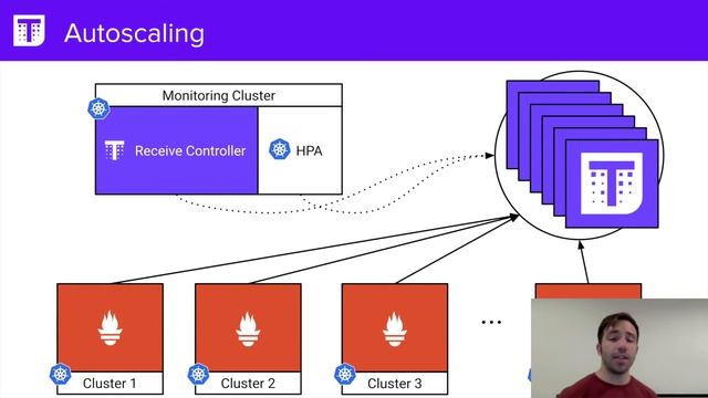 Turn It Up to a Million: Ingesting Millions of Metrics with Thanos Receive - Lucas Servén Marín